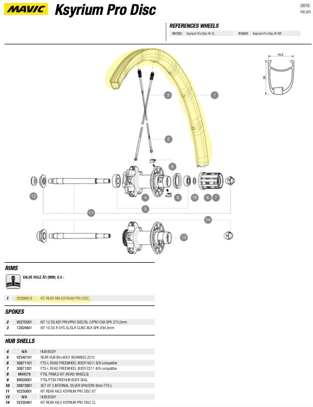 Mavic ksyrium pro on sale 2